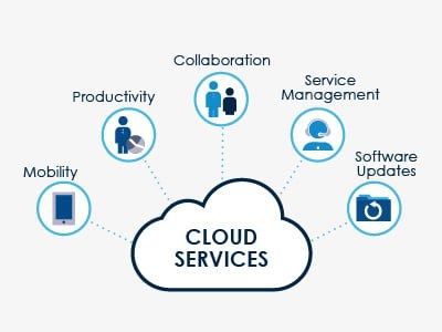 4_Problems_a_Cloud_Services_Provider_Can_Help_Your_Business_Solve-02 (1)