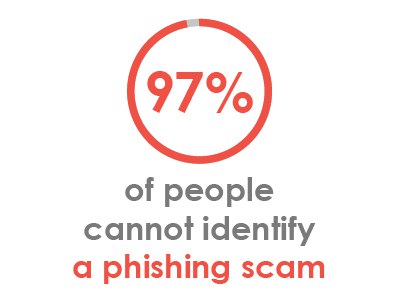 8_Tips_to_Help_Employees_Identify_A_Phishing_Scam-02