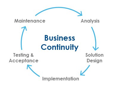 Business_Continuity_vs_Disaster_Recovery-02
