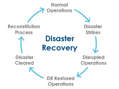 Business_Continuity_vs_Disaster_Recovery-03