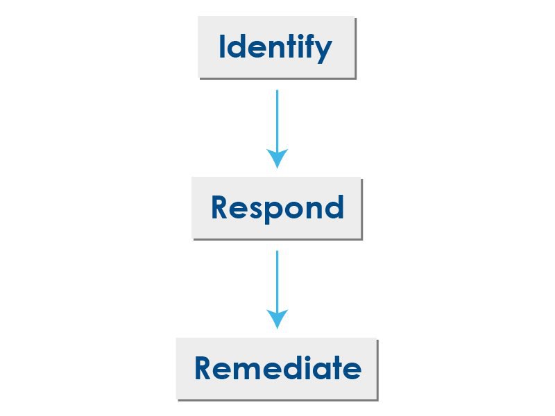 Cybersecurity Plan Top 4 Features-02