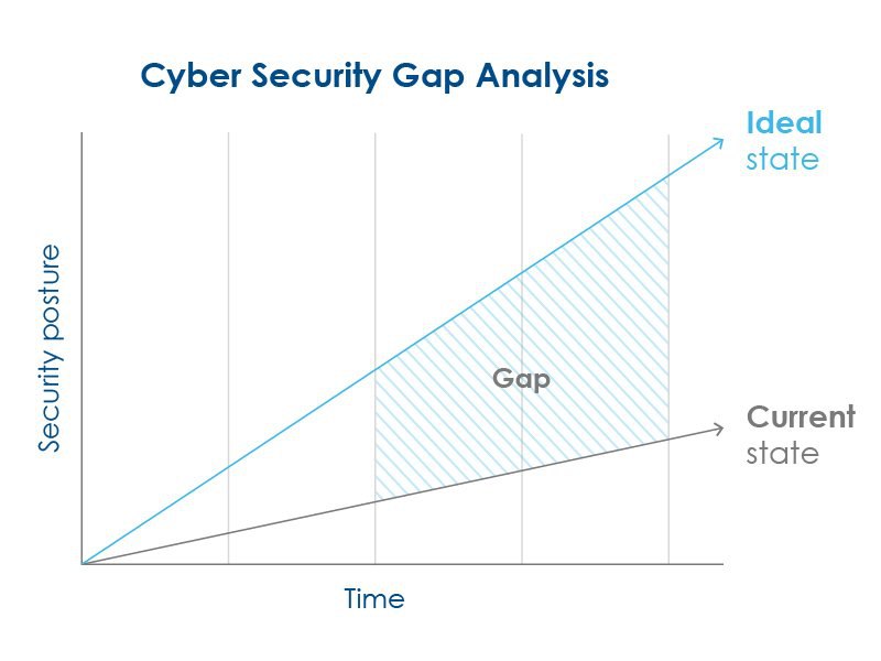 Cybersecurity Plan Top 4 Features-03