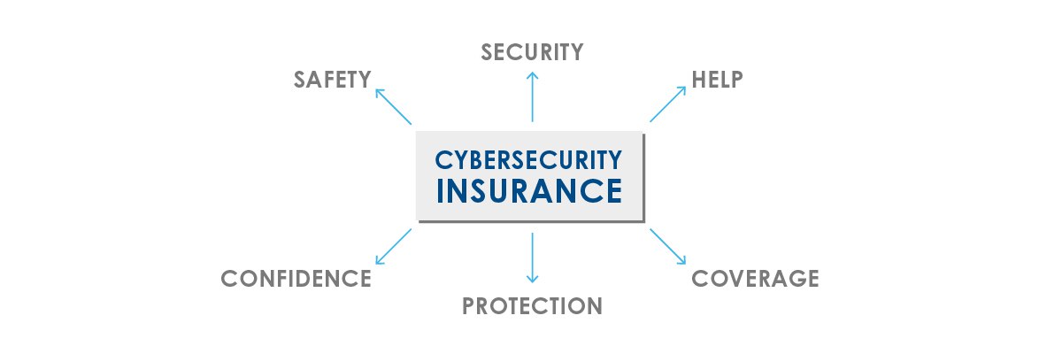 Cybersecurity_Insurance-_What_is_it_and_what_does_it_cover-02