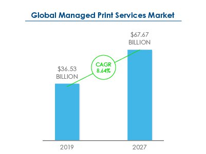How_Can_Managed_Print_Services_Help_Your_Business-02