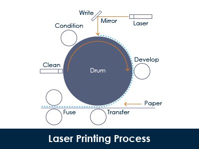 Inkjet_Vs._Laser-_4_Differences_To_Consider_For_Your_Business-03