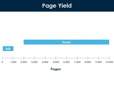 Inkjet_Vs._Laser-_4_Differences_To_Consider_For_Your_Business-06