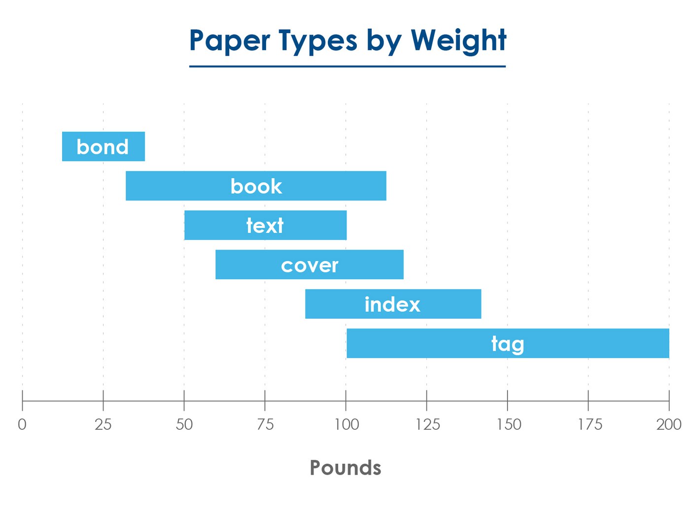 Paper-_the_devil_is_in_the_details-_How_to_choose_the_best_paper_for_your_printer,_to_get_top_quality_output-02