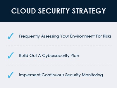 Top_3_Cloud_Security_Problems_and_How_to_Solve_Them-02