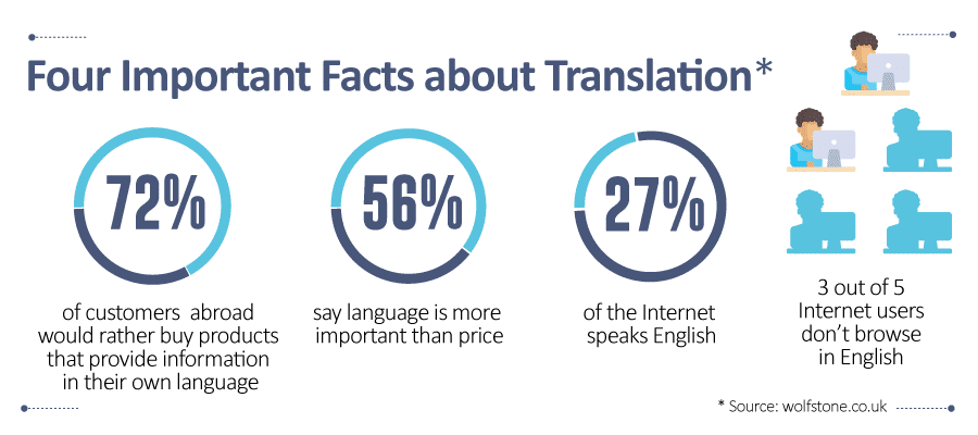 Translation_Facts-1