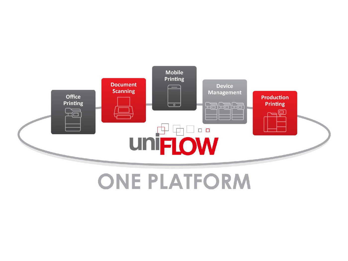 Uniflow_vs_Papercut-03 (1)