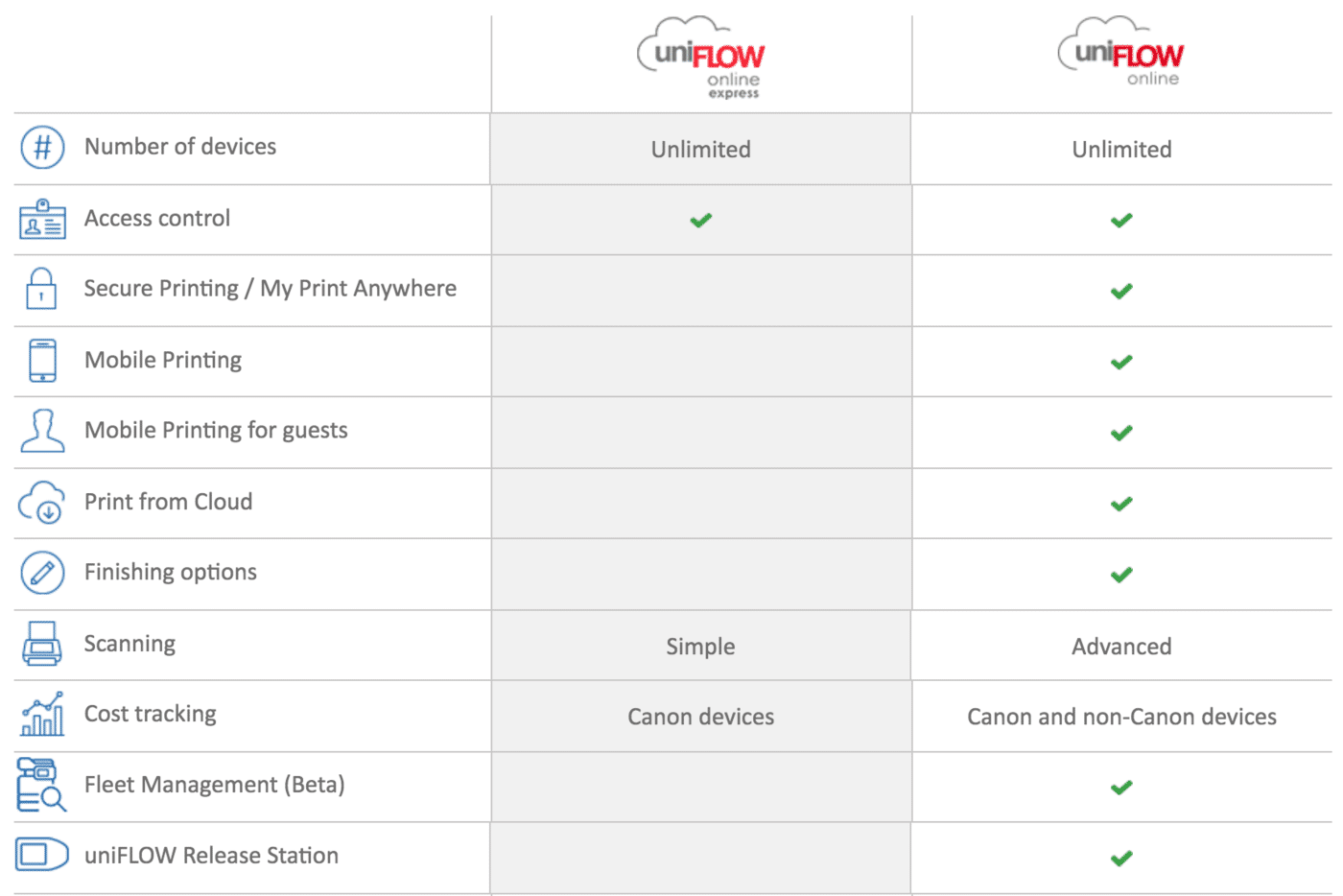 Uniflow_vs_Papercut-05 (1)