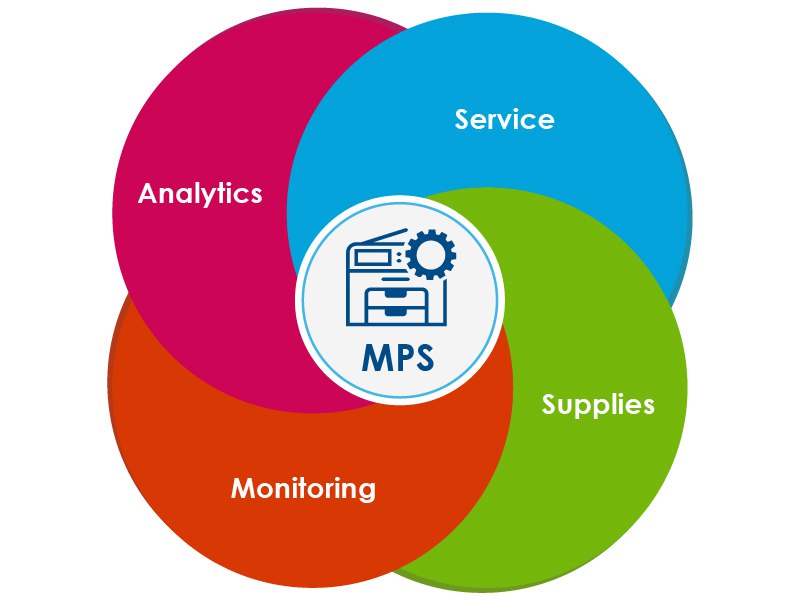 What_Should_Good_Managed_Print_Services_Look_Like-02