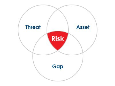 What_is_an_IT_Security_Risk_Assessment_and_Penetration_Test-02 (1)
