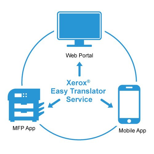 easytranslator-500x500