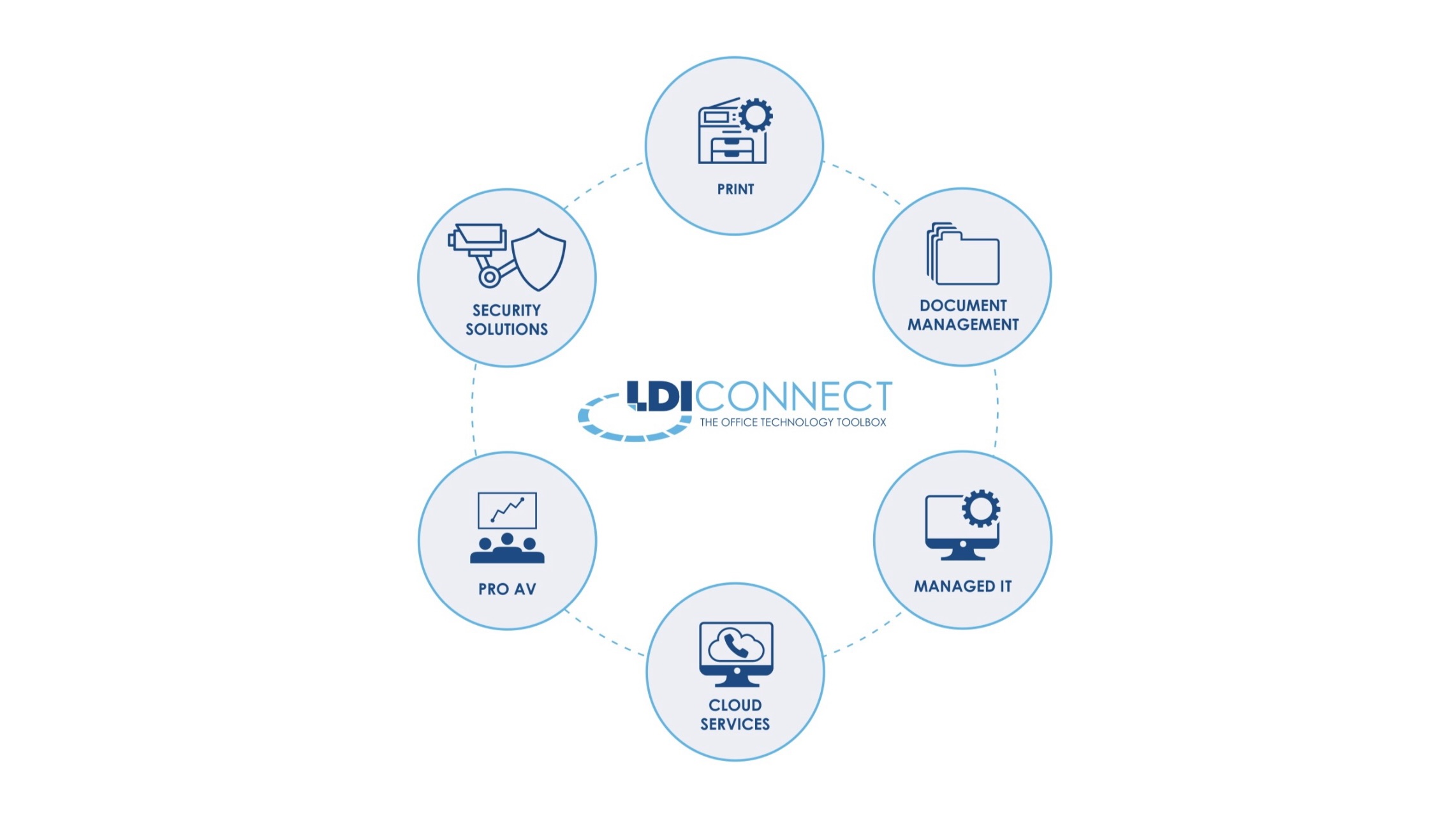 All Products | LDI Connect