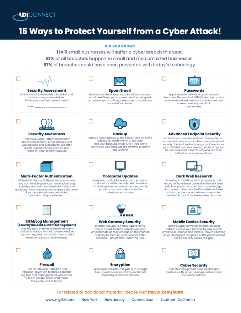 15 Ways to Protect Yourself from a Cyber Attack